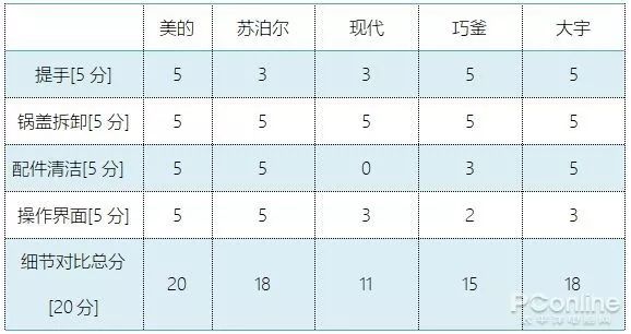 德国电饭煲能控制血糖是真的吗,日本vdada降糖电饭煲使用说明