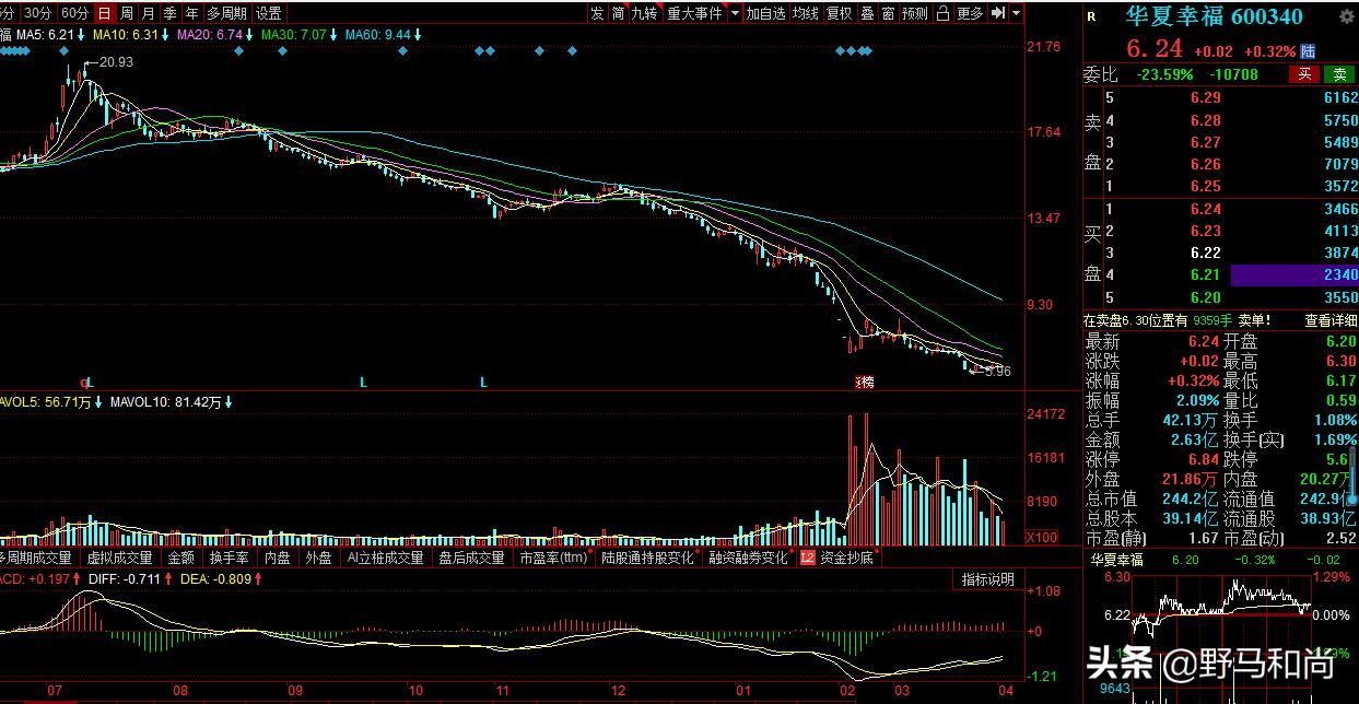 公司运营｜债务违约372亿，股价跌87%，华夏幸福能翻身吗？
