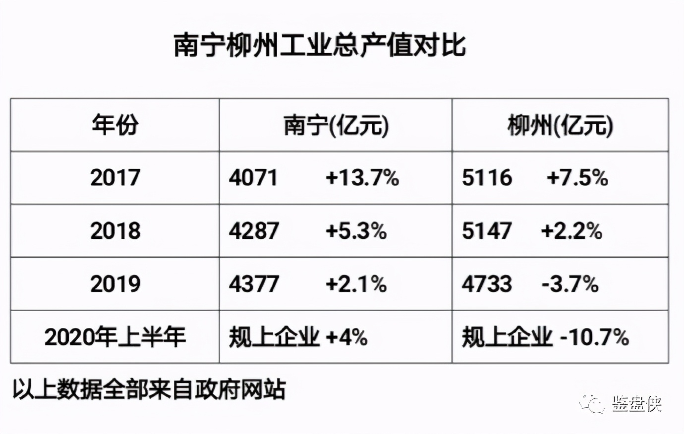 南宁一座不努力就吃土的城市,南宁一个被忽略的宜居城市