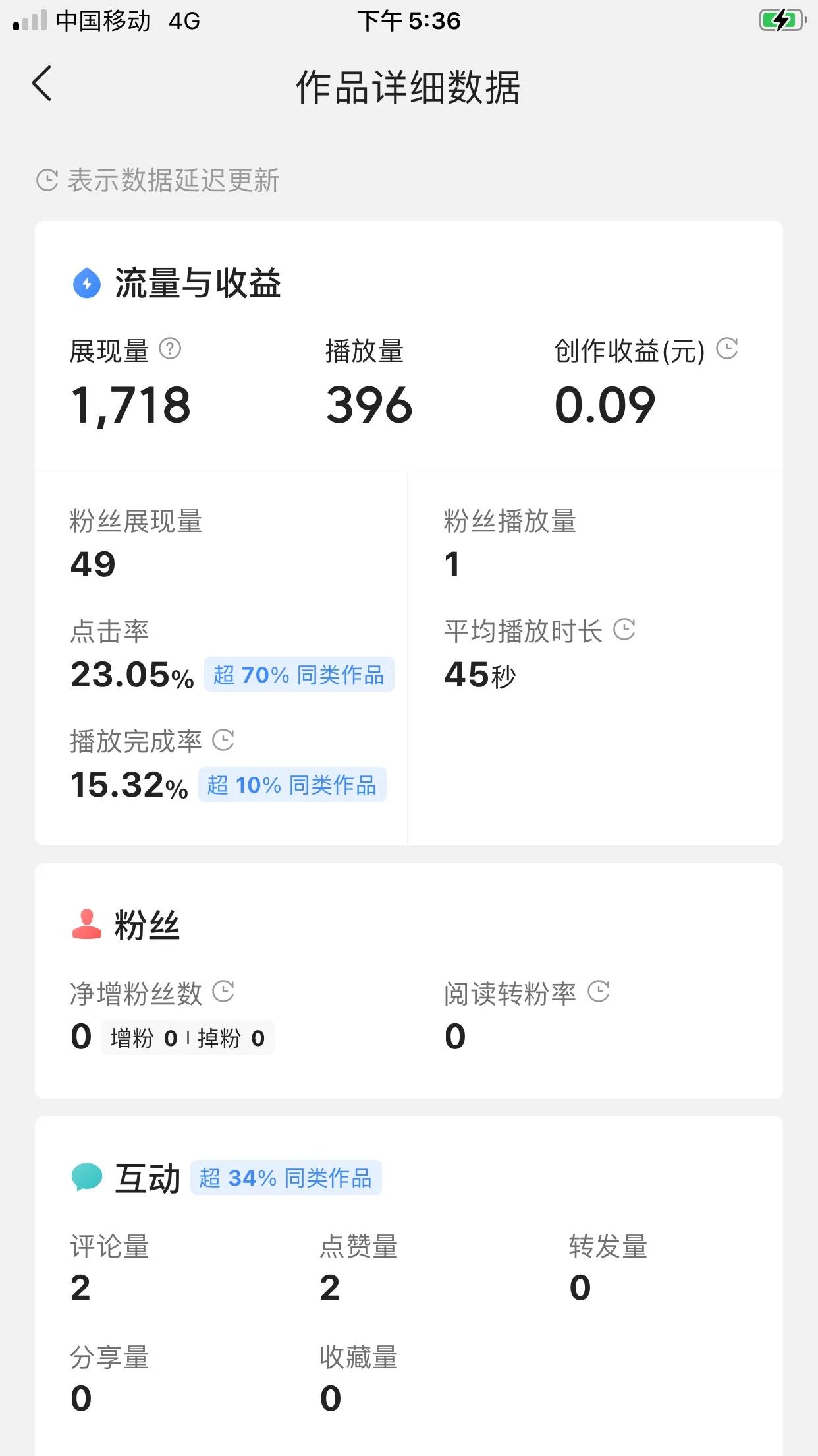 你还在用#百粉互助#吗？千万不要，会降低你的权重