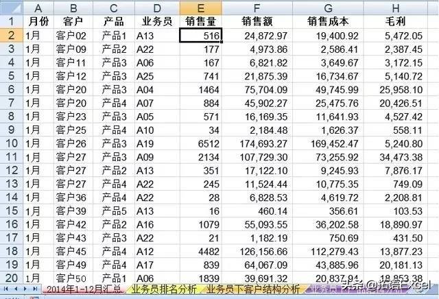 excel数据分析和折线图表制作基础,excel透视表教程和数据分析