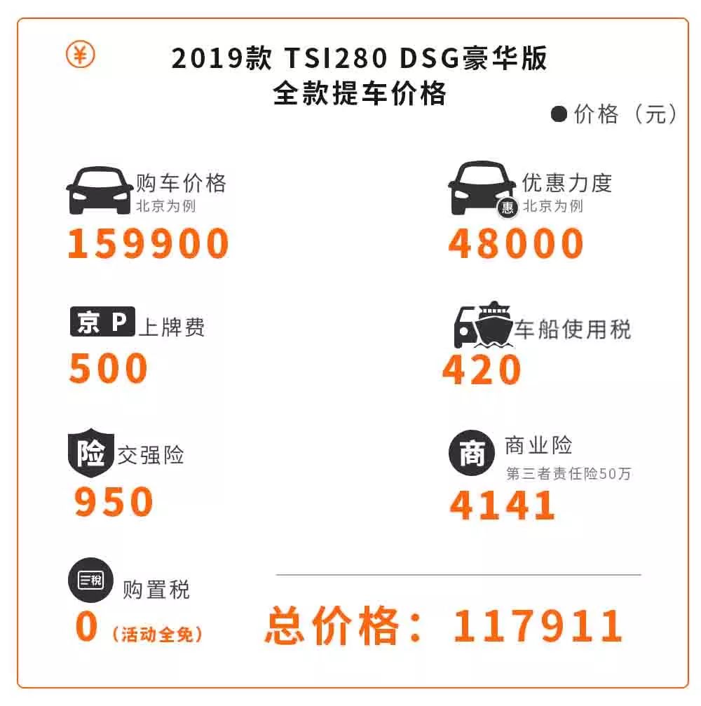 这几款10万出头的合资车，动不动就优惠3万，买到就是赚到