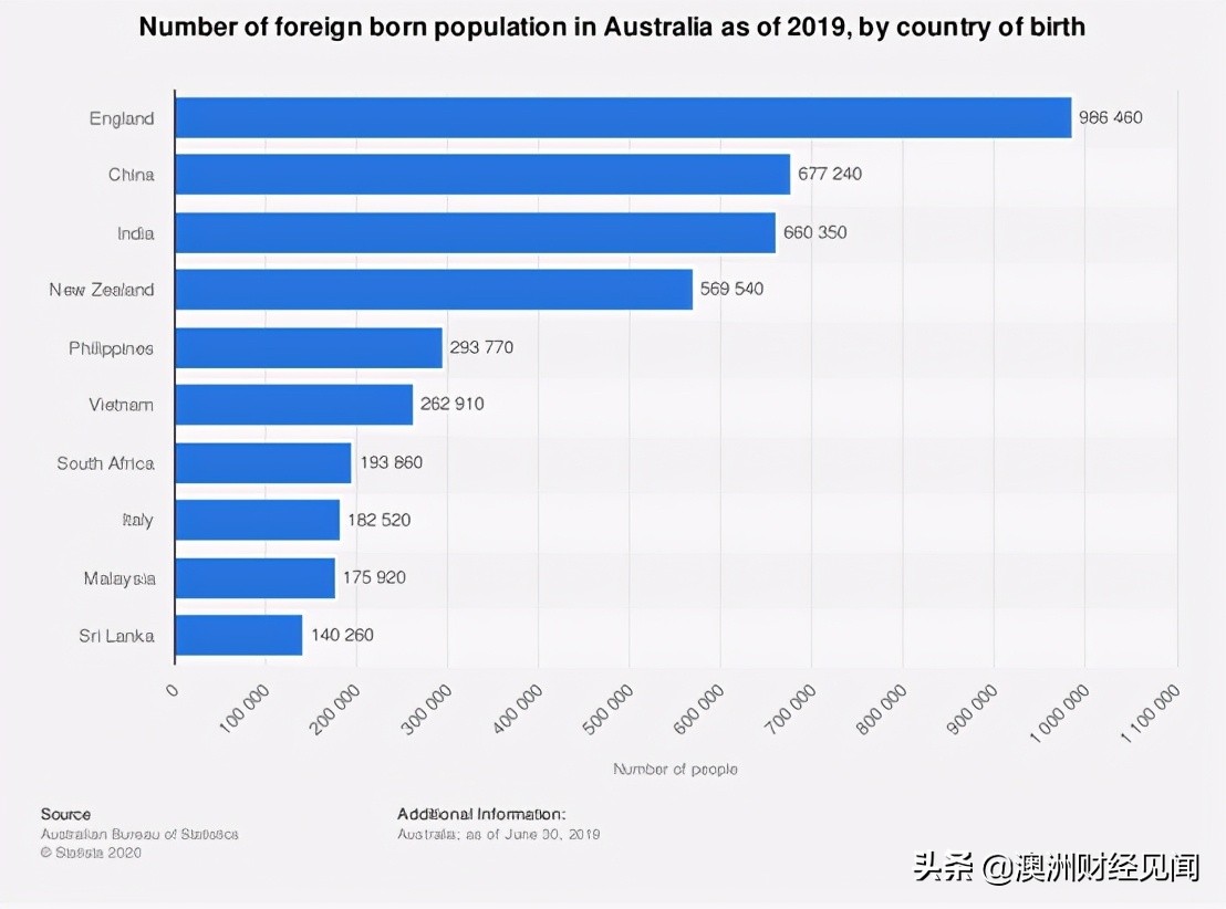 政策移民,2021-2022澳大利亚移民新政
