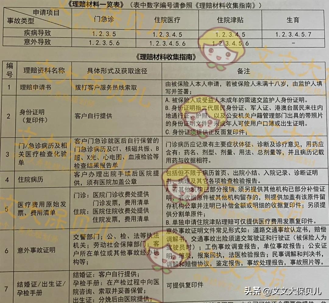 理赔实例丨胆囊癌癌症靶向药+免疫疗法,百万医疗理赔55355.97元