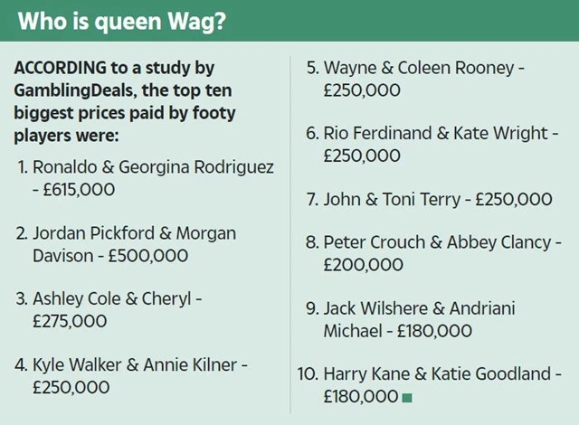 c罗带乔治娜戒指,c罗送乔治娜多少戒指