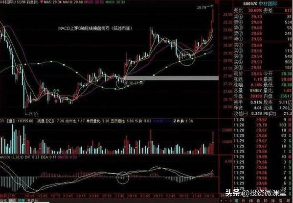 macd选股绝技视频,macd选股十大绝技
