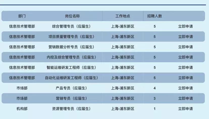 交通银行信用卡中心最新招聘,2020年交通银行信用卡社会招聘
