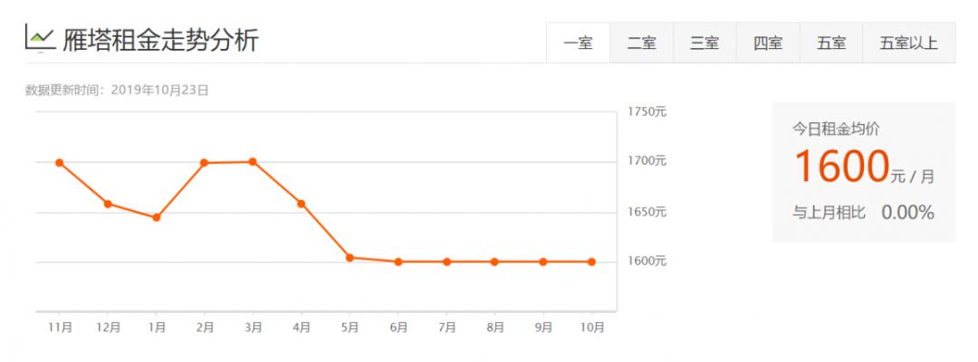 西安租房信息一室一厅个人租房,西安各区最新租房价格表