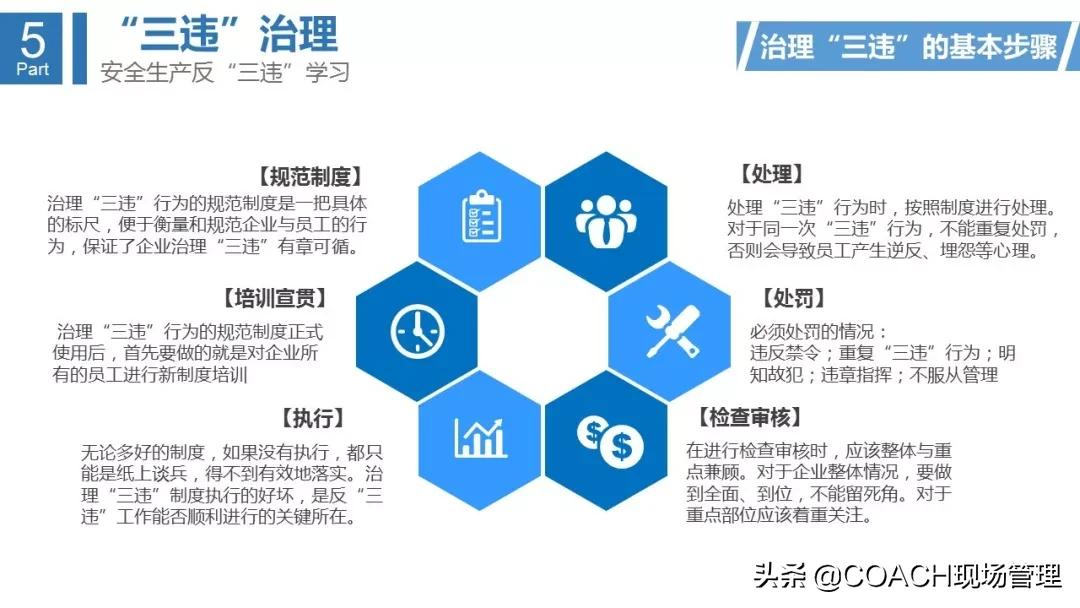 三违内容详细介绍,反三违活动总结