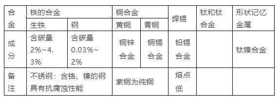 中考化学金属一轮知识点总结,中考化学金属常考知识点总结