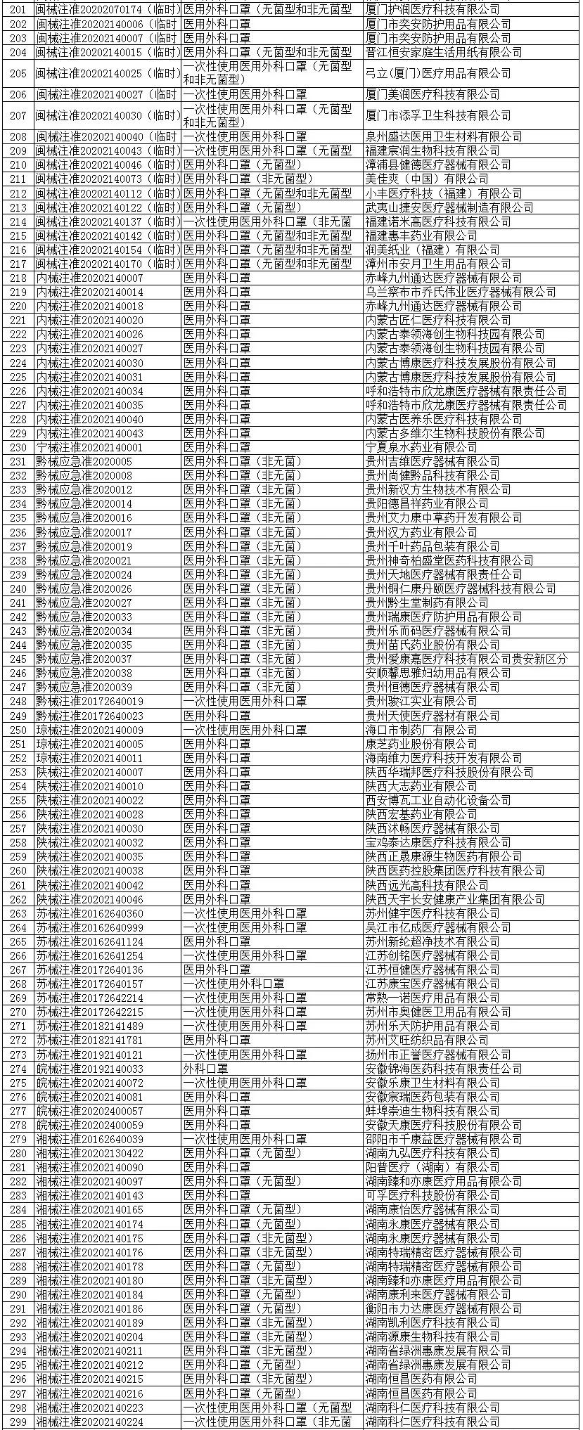 国家出口口罩认证指南,口罩出口如何获得fda认证