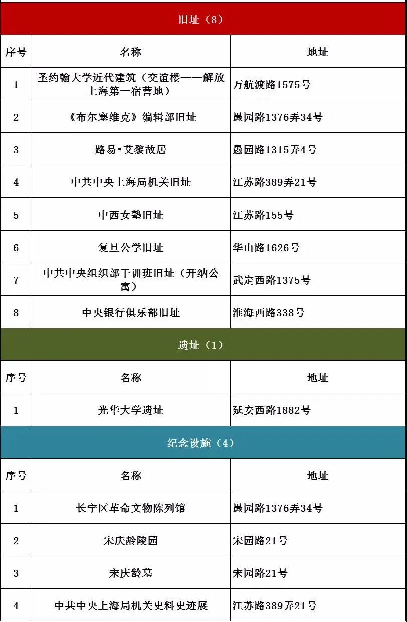 盘点上海十大网红打卡地,上海打卡红色地标有哪些地点