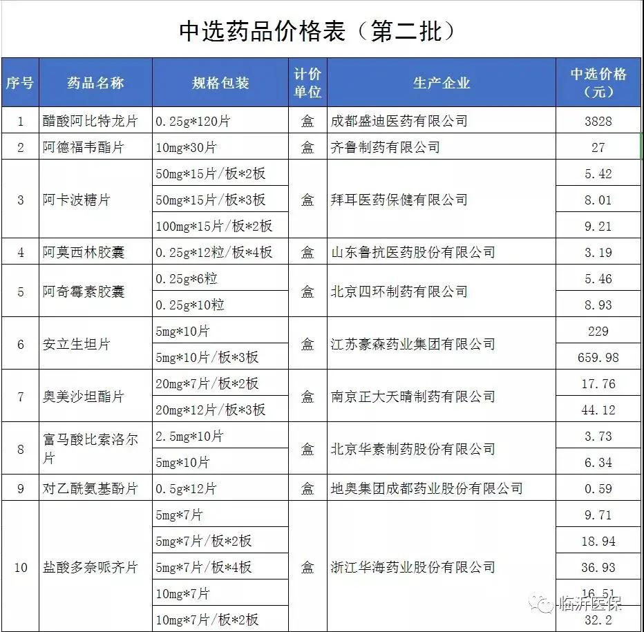 退烧药便宜好用,退烧药便宜又好用