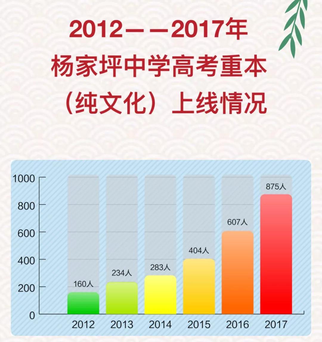 九龙坡区有哪几所初中学校,九龙坡家长必读