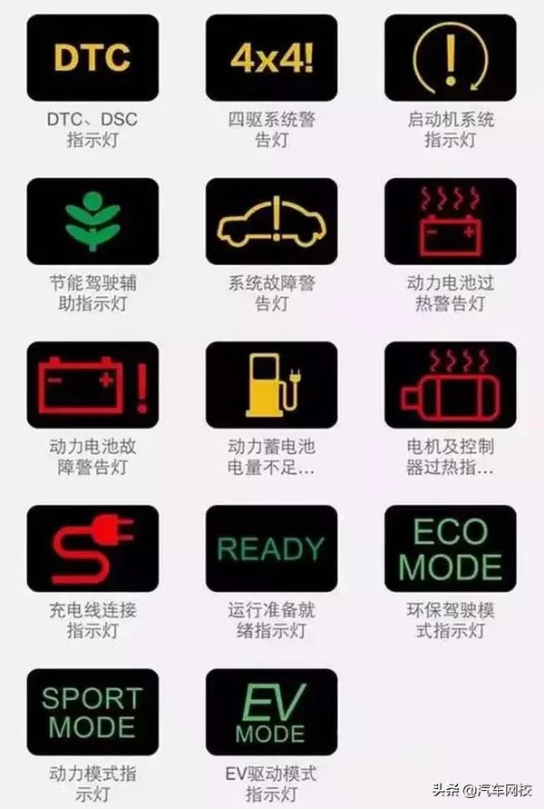 大众汽车仪表盘上指示灯图解大全,东风多利卡汽车仪表盘指示灯图解