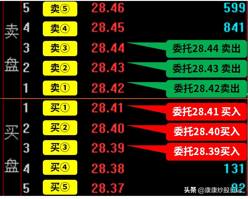 股票入门基础知识盘面,股票入门知识是什么意思