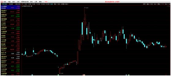 通达信手机版如何导入公式指标,通达信手机版怎么导入公式
