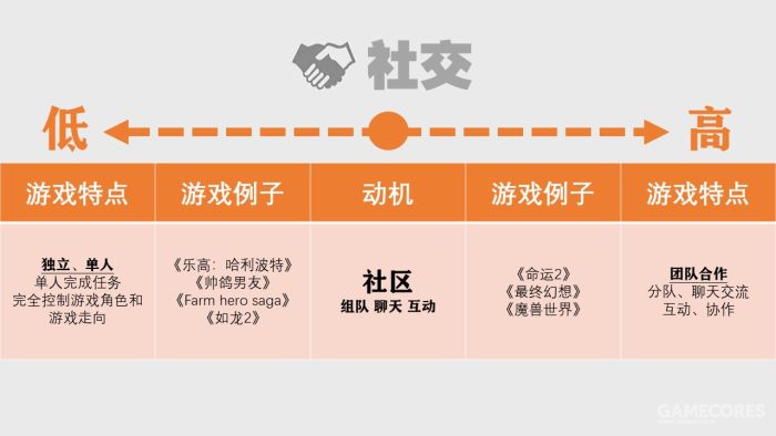 游戏心理学咨询师,游戏心理层面解析