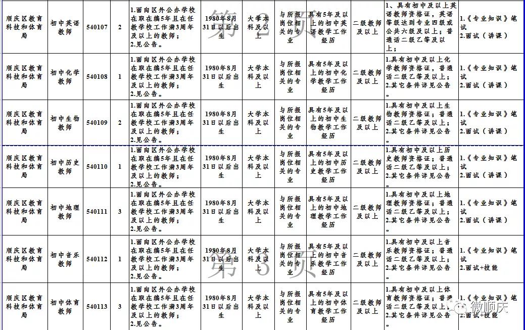 南充教师人才引进什么时候开始,南充教师公招2022上半年公告