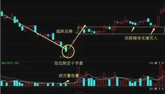 股票干货分享技巧,哪些股票技巧值得分享