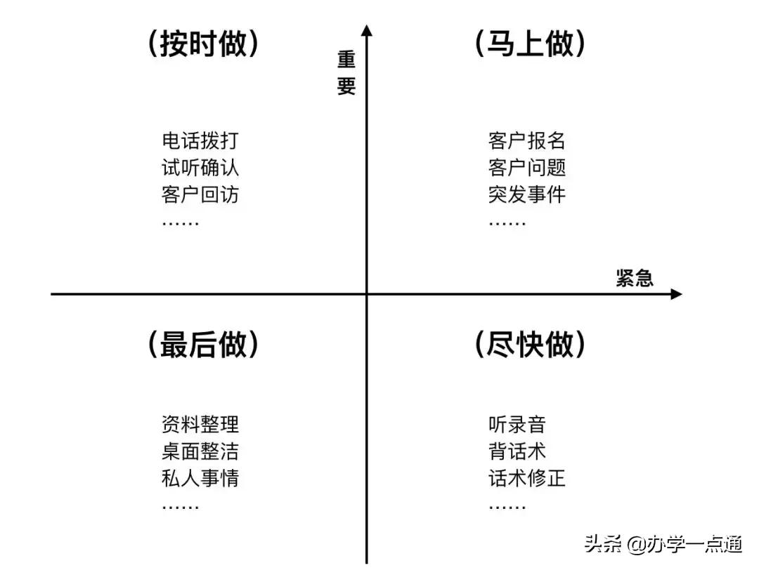 想当销冠的顾问,做课程顾问销售技巧