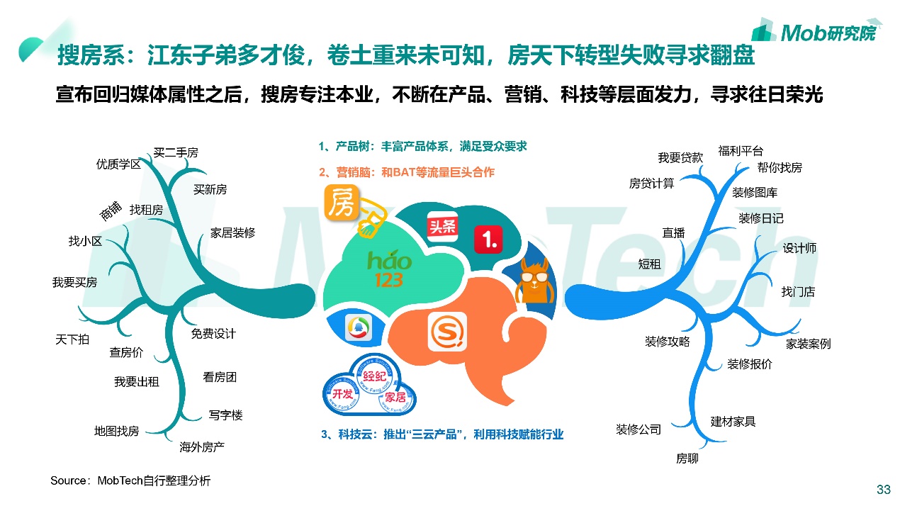 买房租房如何避坑,租房vs买房到底应该怎么选