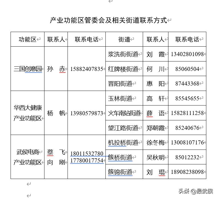成都武侯企业扶持,武侯复工企业名单