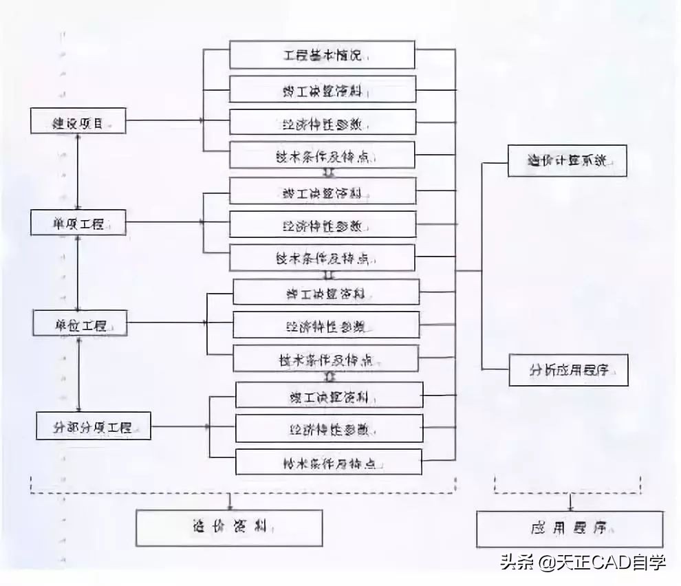 建筑里的bim是什么,建筑bim的核心与特点
