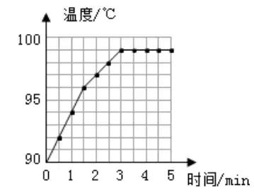 初中物理探究水沸腾温度变化实验,物理实验探究水沸腾时温度的特点