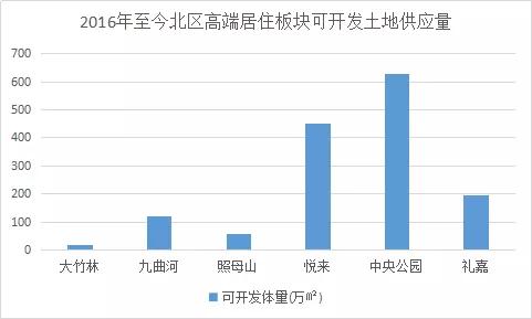 融创壹号院40年,融创壹号院和建发朗玥