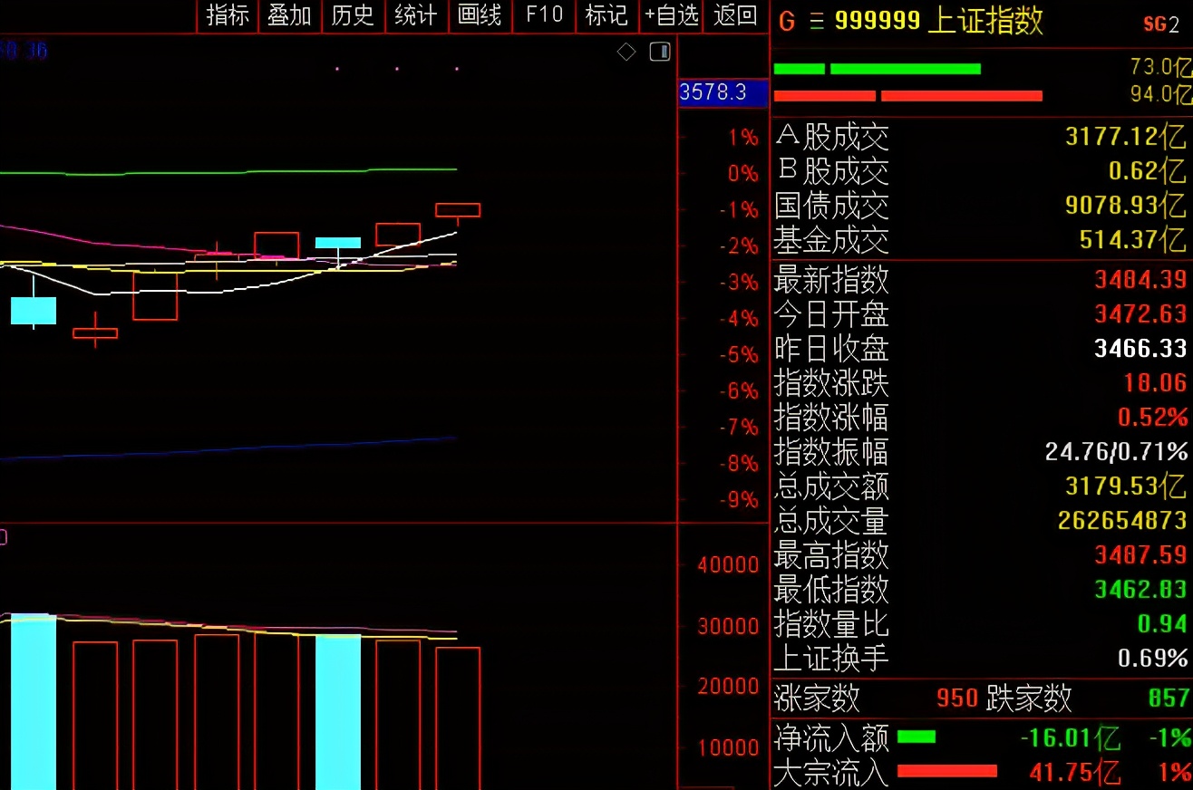 清明节前后白酒行情,白酒清明节后会涨么
