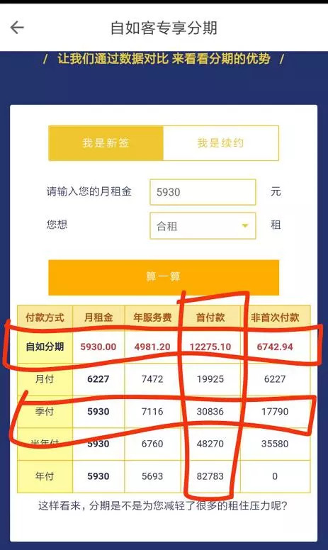 租金贷是套路吗,租客们要谨防租金贷