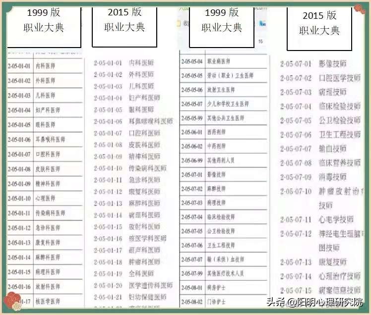 心理治疗师的职业发展,心理治疗师的职业责任