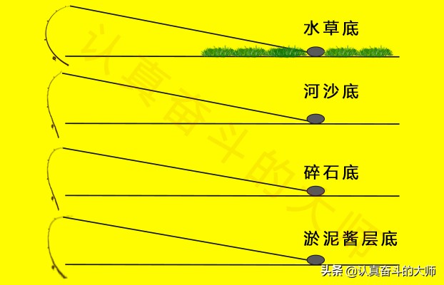 大鱼怎么钓不起来,欧鲤钓怎么提高鱼获