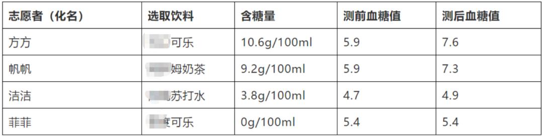 无糖饮料减肥骗局揭秘视频,减肥饮料是不是骗局