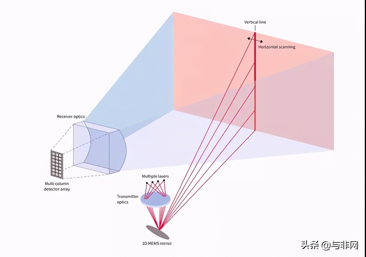 mems激光雷达推荐,激光雷达mems振镜工作原理
