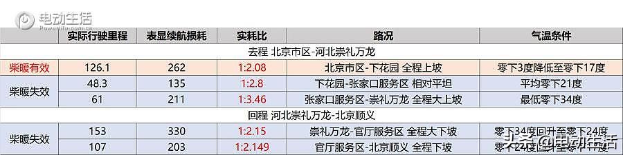 威马ex5测试视频,ex5威马测试