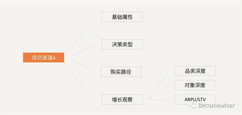 数据分析的逻辑思维有哪些,数据分析思维方法和技巧的书