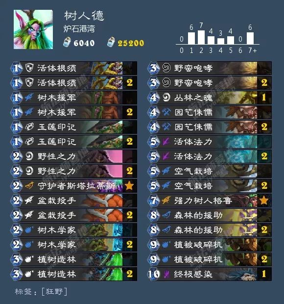 炉石传说酒馆战棋阵容排行最新,炉石传说酒馆战棋新手推荐阵容