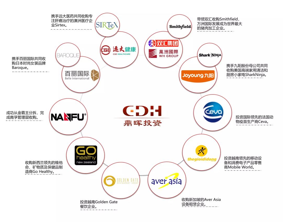 鼎晖投资简介,鼎晖投资前世今生