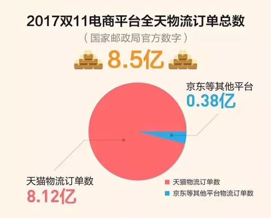 双十一快递收到好物,双11快递正在签收