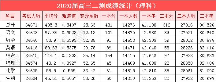 模考分数和目标院校差距大,模考预估分数线准吗