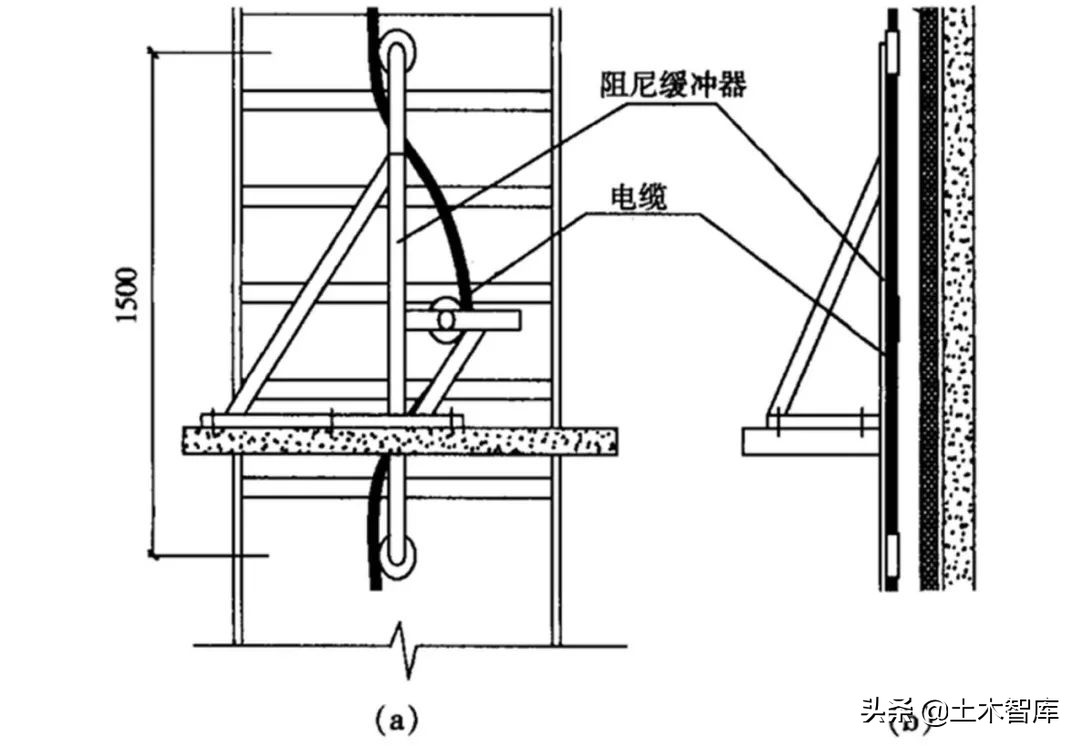 超高层电梯电缆如何布置,高层建筑竖井电缆敷设专项方案