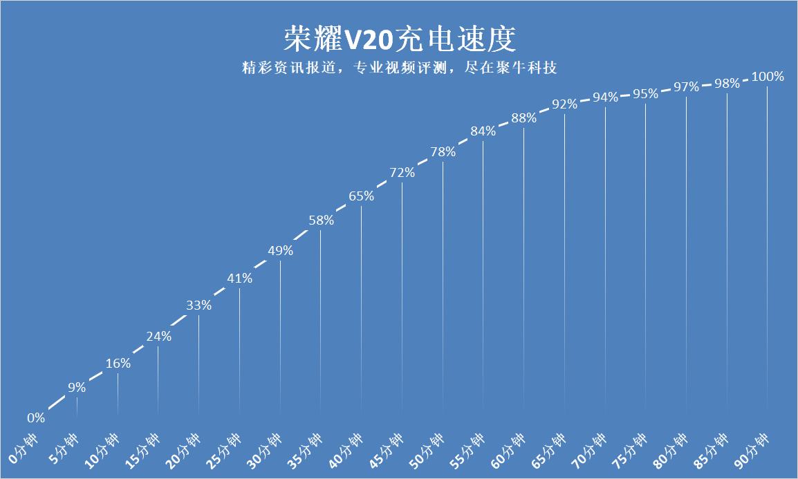 荣耀v20麒麟980多少钱,荣耀v20麒麟980还能用几年