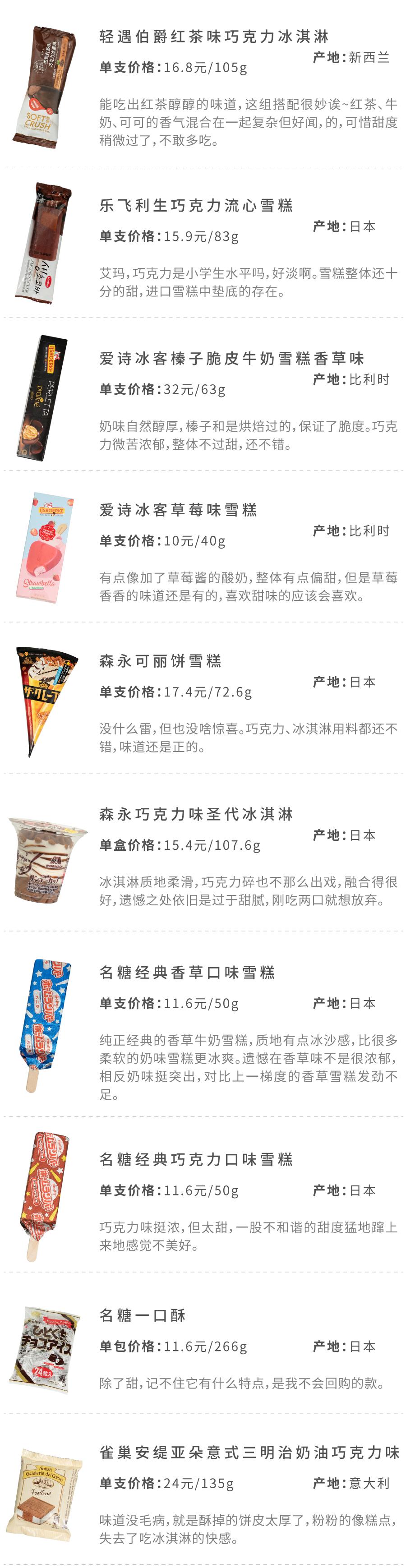 100种口味的冰淇淋,106种冰淇淋新款