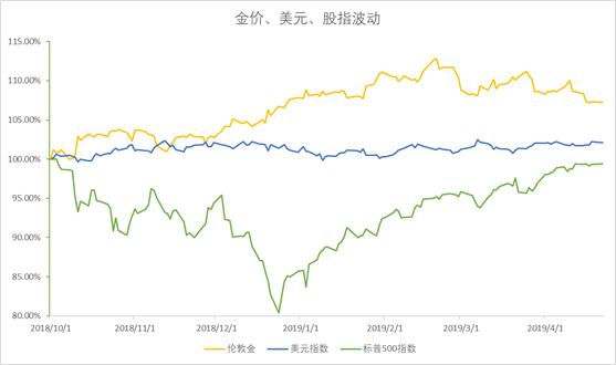 波浪式为什么大跌,波浪形态暴跌原理