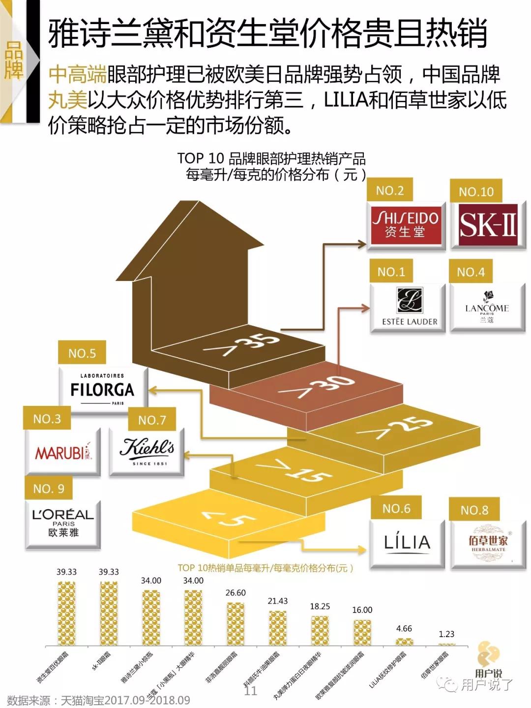 眼霜眼膜抗皱去细纹第一名,眼部抗皱眼霜排行榜