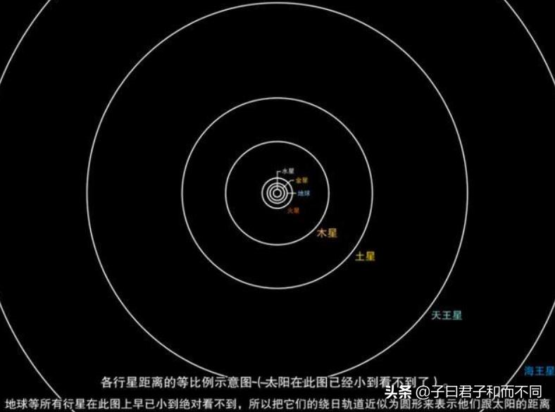 漫游宇宙一万年,漫游宇宙空间