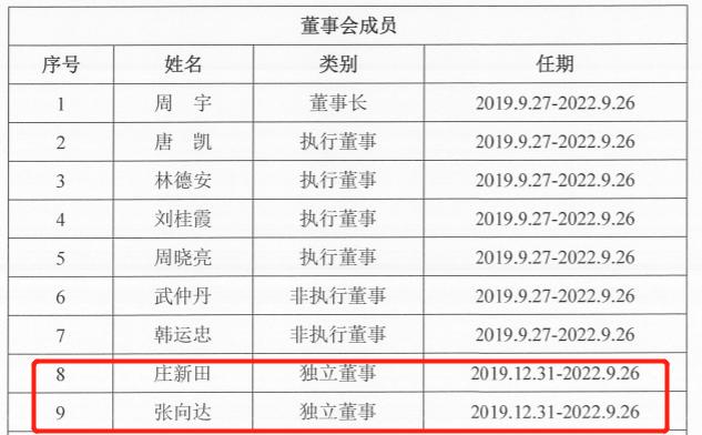 上市银行半年报聚焦,半年报扭亏为盈摘帽