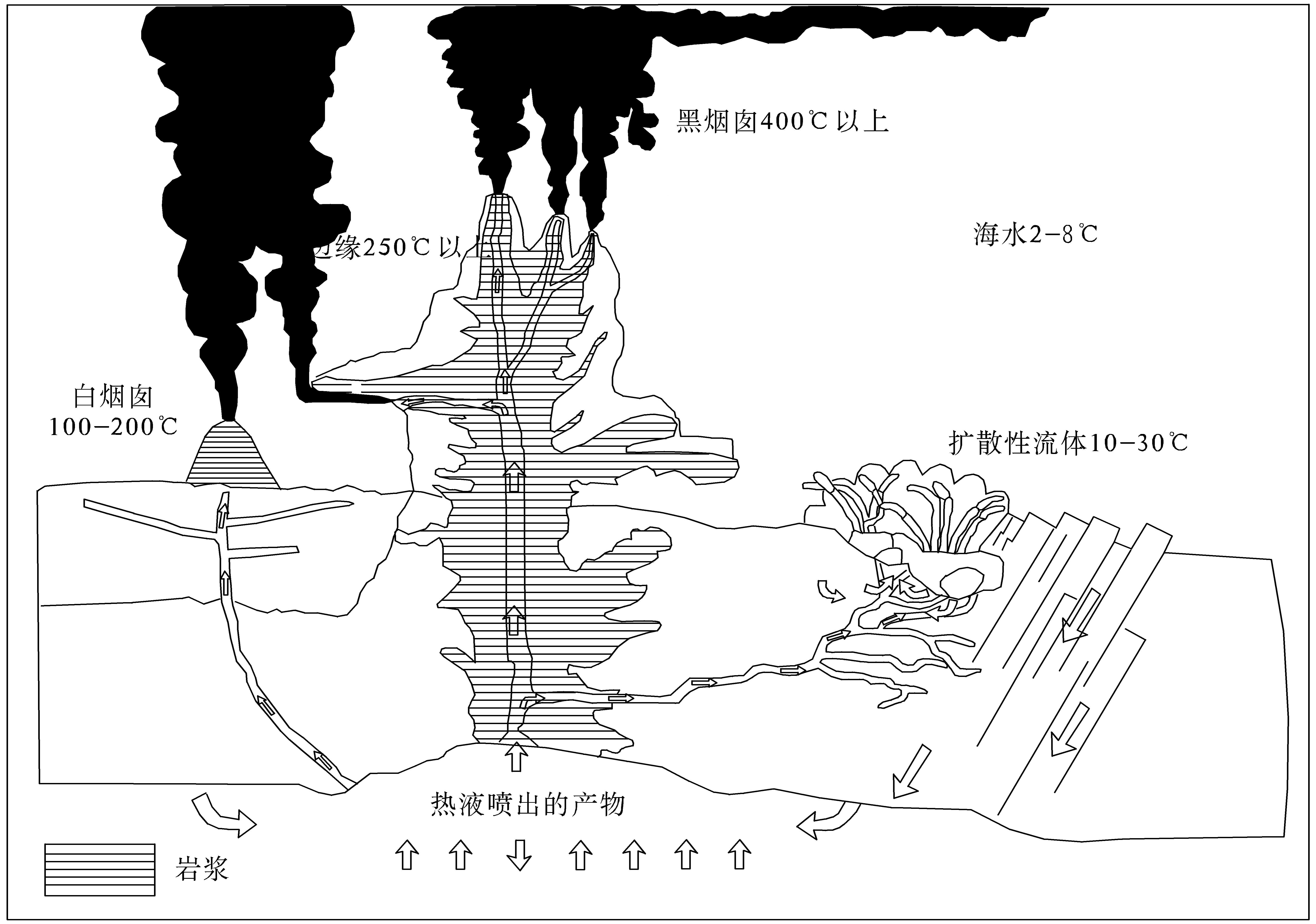 石油为何永远也用不完,石油用完去了哪里